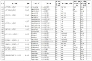 汽车税务多少时间